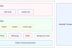 Frappe Framework คืออะไร?